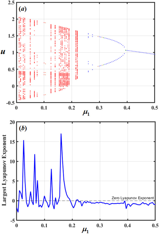 Figure 19