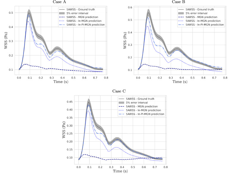 Figure 12