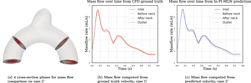 Figure 13