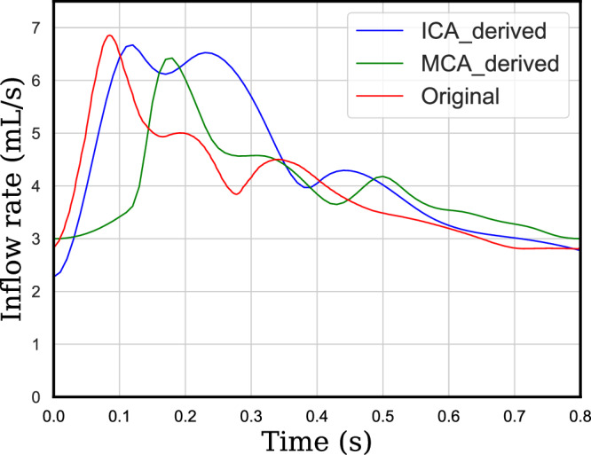 Figure 14