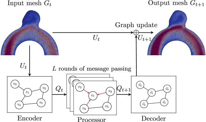Figure 18