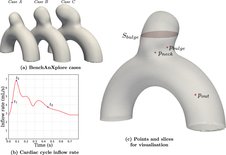 Figure 20
