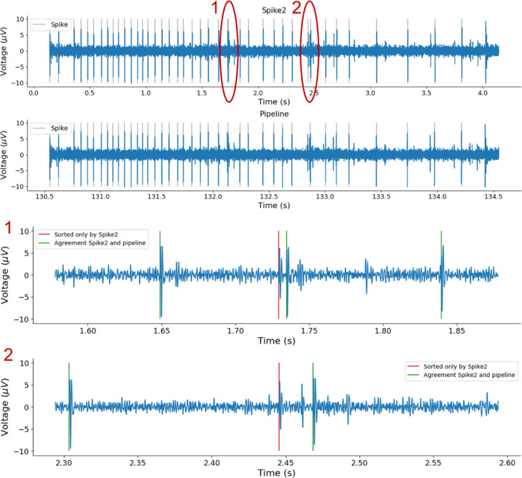 Figure 13