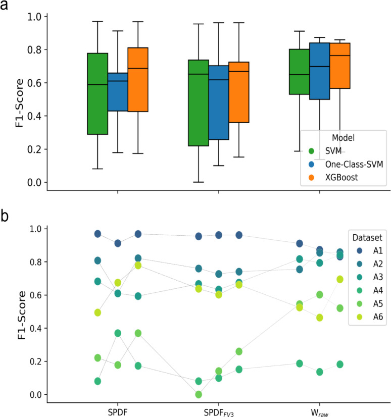 Figure 8