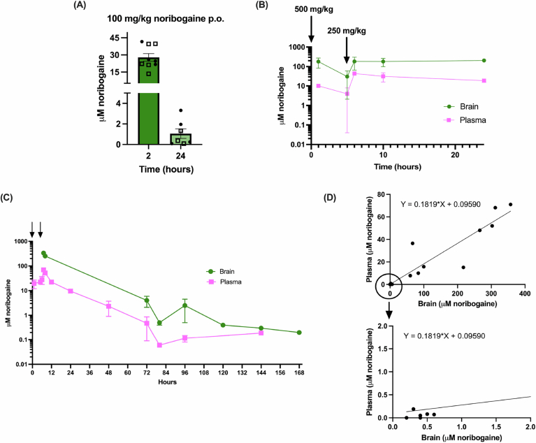 Figure 14