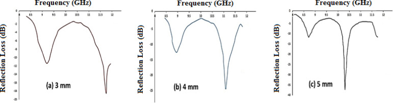 Figure 12