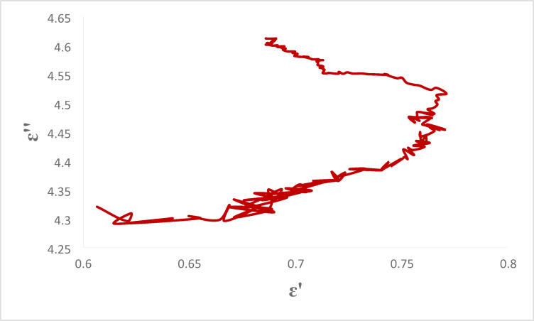 Figure 13