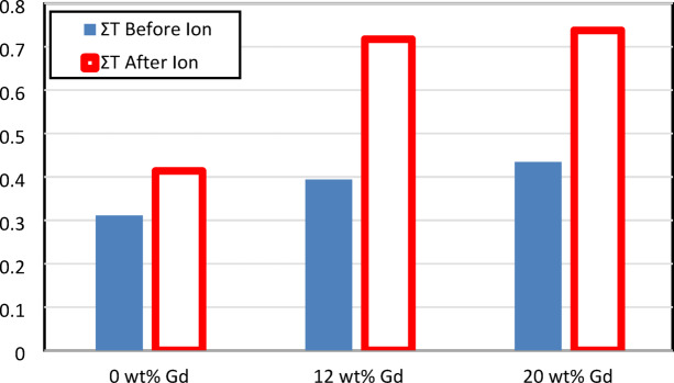 Figure 14