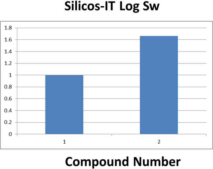 Figure 12