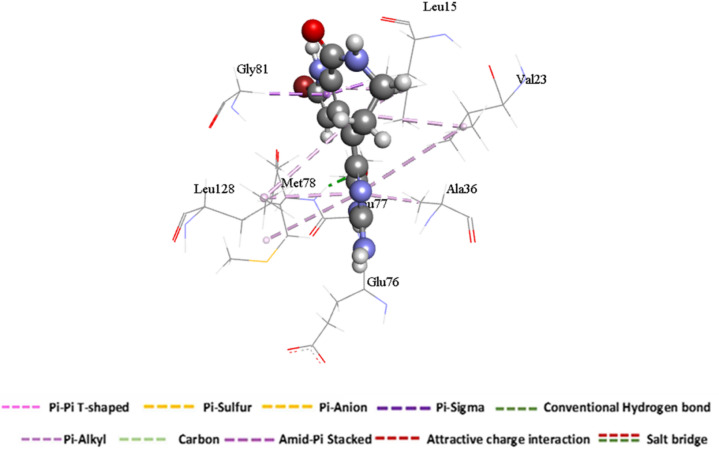 Figure 6
