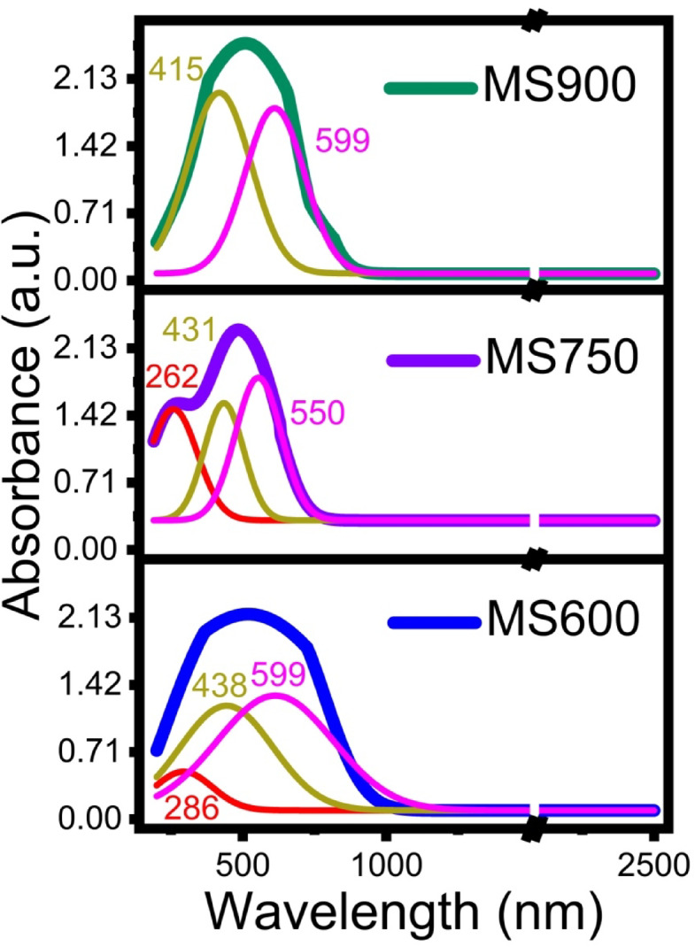 Figure 9
