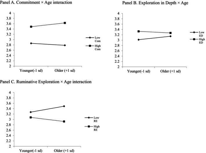 FIGURE 2