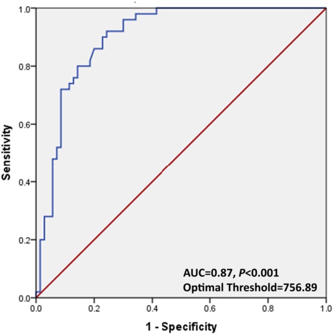 FIGURE 2