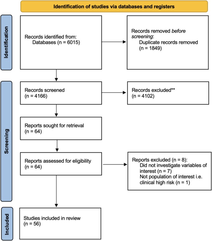 FIGURE 1