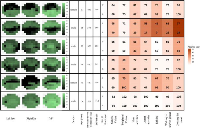 Figure 6