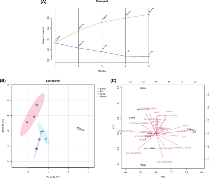 Figure 6