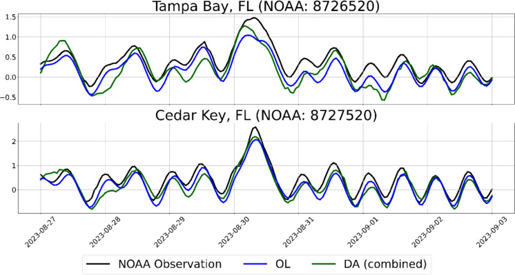 Figure 11