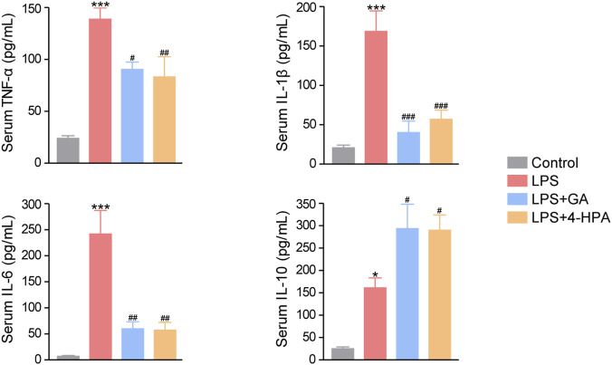 FIGURE 11