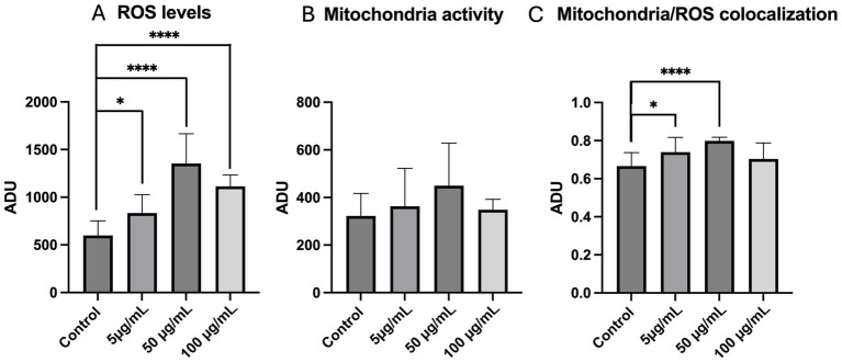 Figure 5