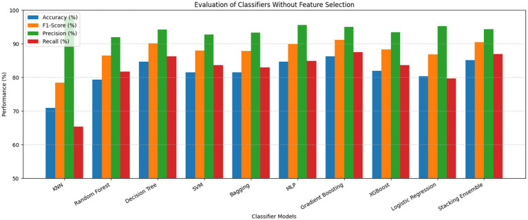 Figure 12