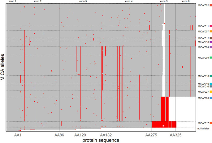 Figure 3