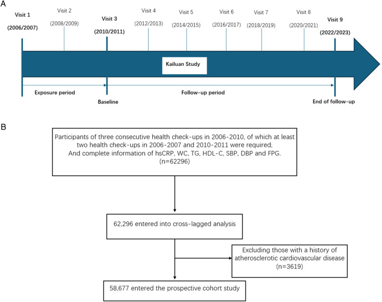 Figure 1