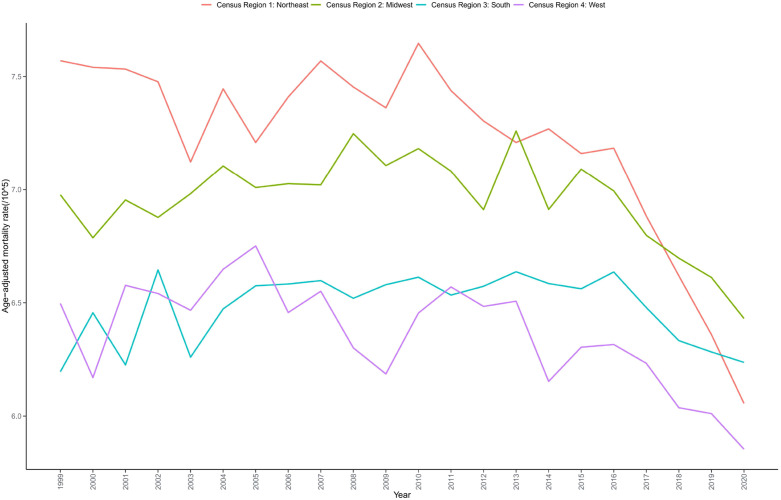 Figure 4