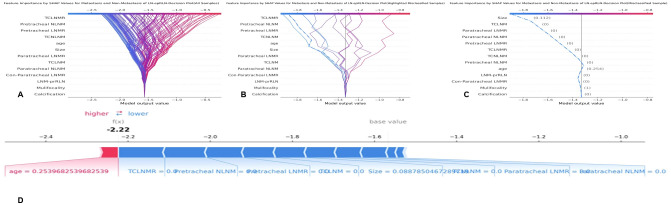 Figure 6