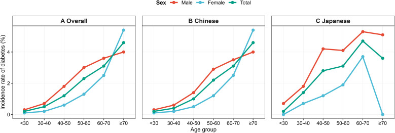 Figure 3
