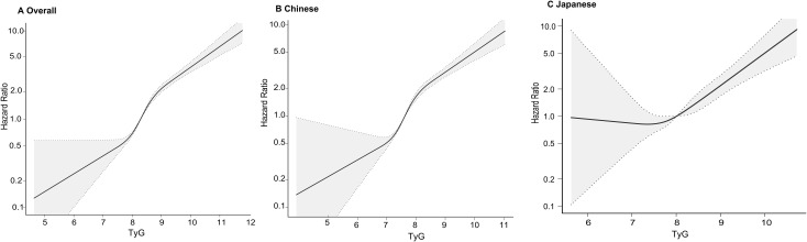 Figure 5