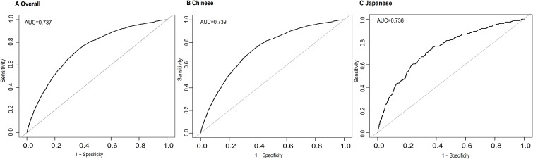 Figure 6