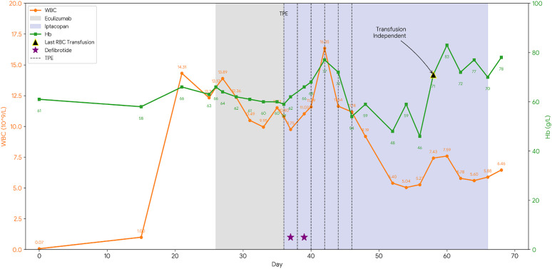 Figure 2