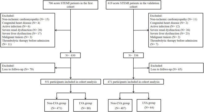 Figure 1