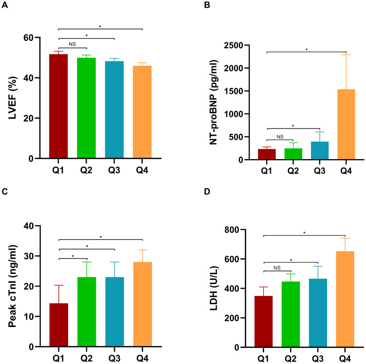 Figure 4