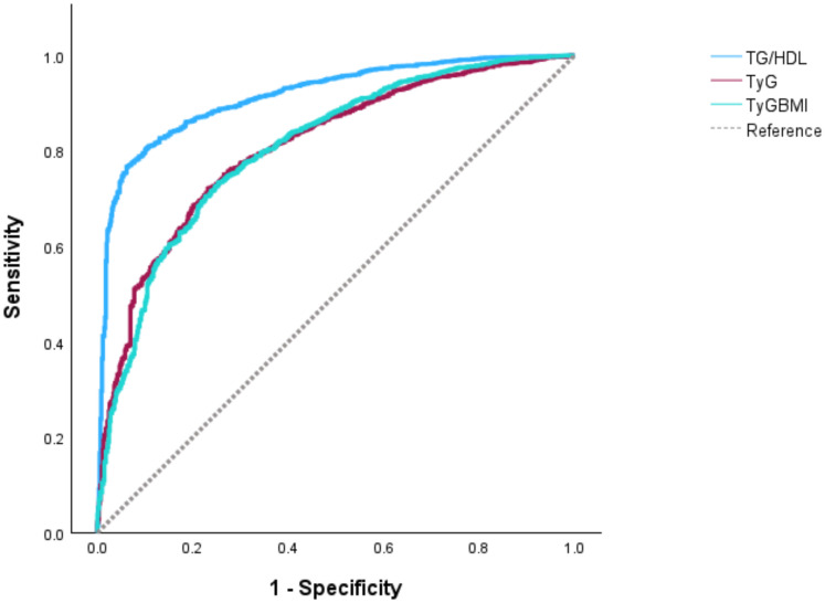 Figure 1