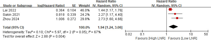 Figure 3