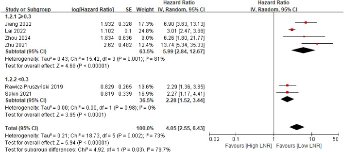 Figure 4