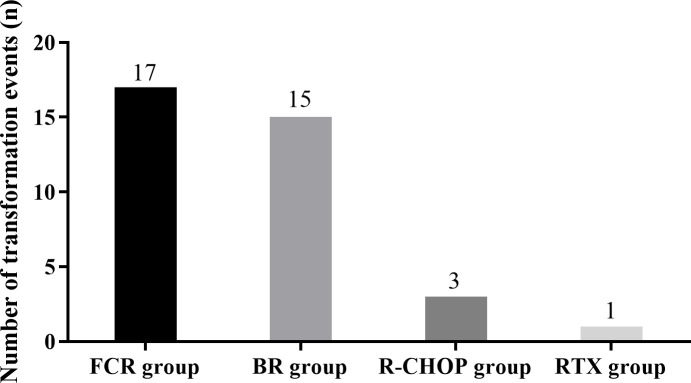 Figure 4