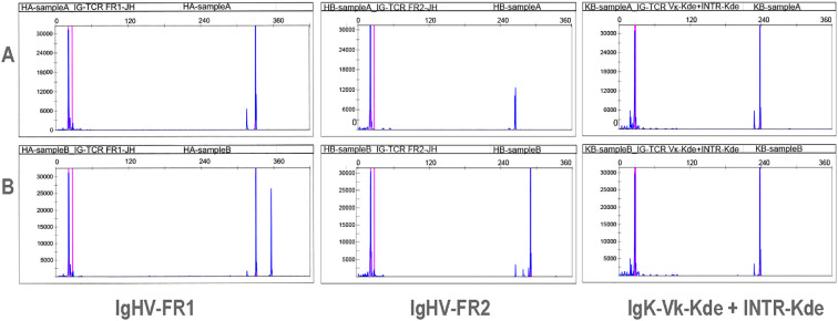 Figure 3