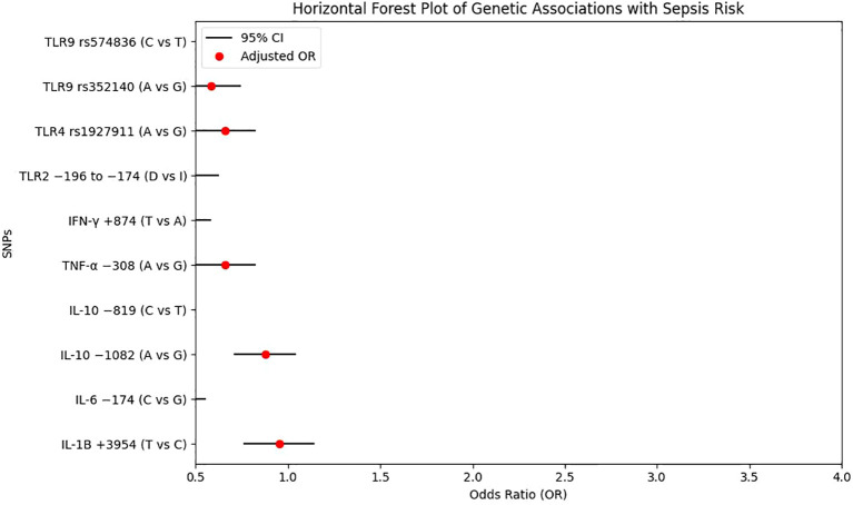 Figure 2