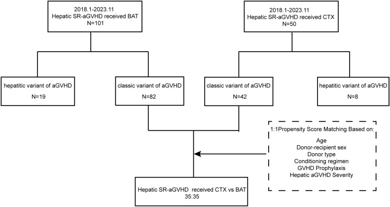 Figure 1
