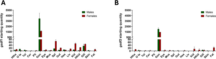 Figure 4