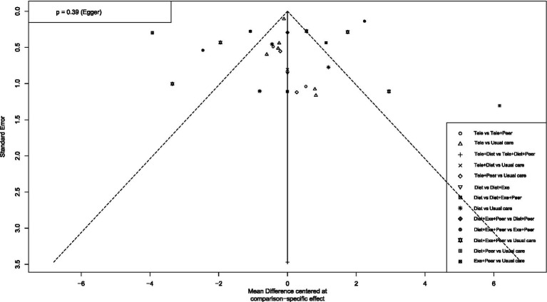 Figure 15