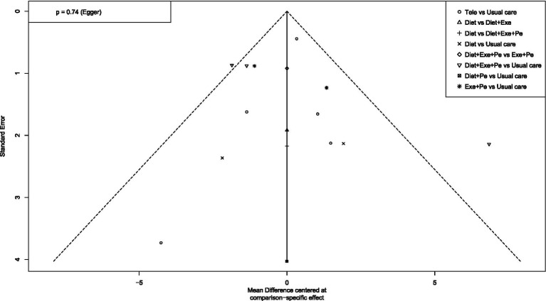 Figure 16