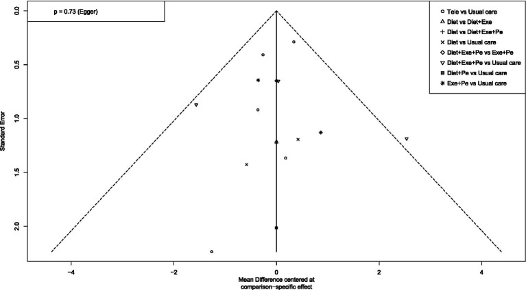 Figure 17