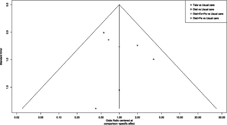 Figure 18