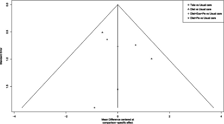 Figure 19
