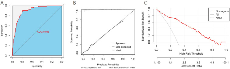 Figure 4