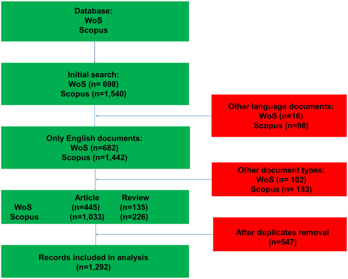 Figure 1