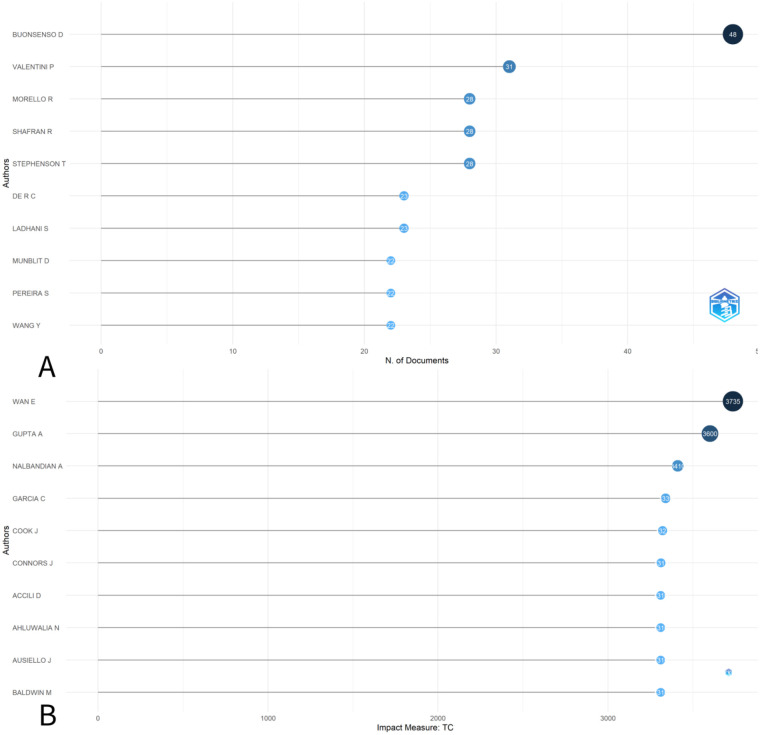 Figure 4